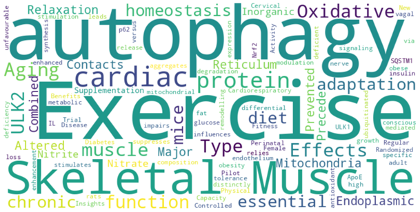 Research words